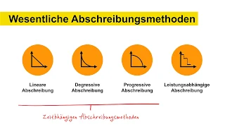 Kalkulatorische Abschreibungen im internen Rechnungswesen