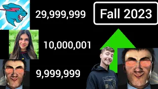 The Fastest Growing Channels On YouTube In Fall 2023