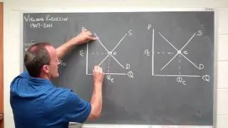 supply demand in equilibrium