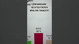 ✅ Rechtsextreme Wähler finanzieren ÖRR (Öffentlich Rechtlicher Rundfunk) Klartext #seischlauwählblau