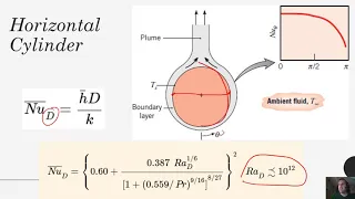 Heat Transfer - Chapter 9 - Natural (Free) Convection Heat Transfer Correlations