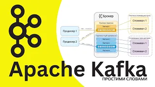 Apache Kafka in 20 minutes