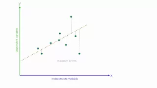 An Introduction to Linear Regression Analysis