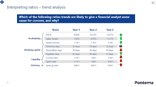 Financial Ratios and business Key Performance Indicators