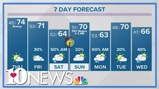 Warm and breezy again on Thursday