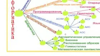 Философия кузница наук, структура научного знания