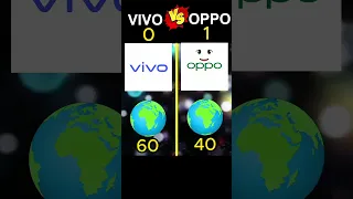 vivo vs oppo. #shorts