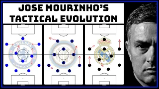 The Tactical Evolution Of Jose Mourinho | Jose Chelsea vs Inter vs Real Madrid Tactics |