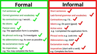 FORMAL vs INFORMAL LANGUAGE | What's the difference? | Learn with examples