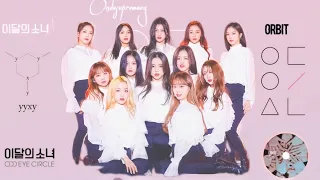 Guide to loona (really helpful) 2021