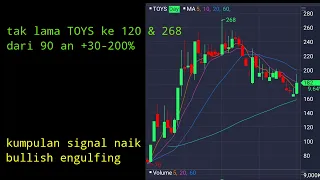 SIGNAL saham NAIK‼️bullish engulfing untuk pencari cuan