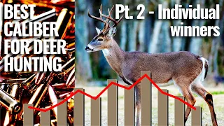 Best Caliber For Deer Hunting pt 2 - Individual Winners