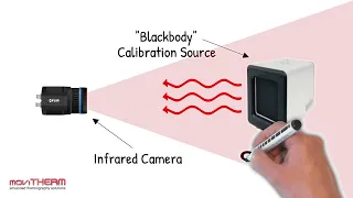 Emissivity 101: What is emissivity?