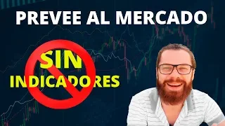 ► TRADING SIN INDICADORES: Como Anticipar y Operar un Giro del Mercado [trading con volumen FUTUROS]