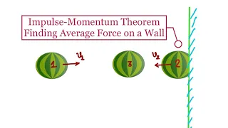 Problem # Impulse-Momentum Theorem # Finding Average Force on a Wall # Lecture 2