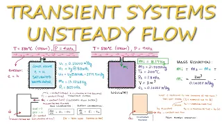 Transient UNSTEADY-FLOW Systems in Thermo in 9 Minutes!