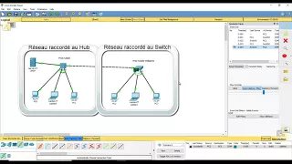 difference entre Hub et Switch