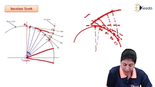 Description of Involute Tooth with Construction Details - Description of Gears