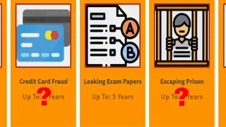 Comparison Of Jail Terms For Every Crime