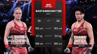 UFC 5: Clash of Champions - Valentina Shevchenko VS Zhang Weili