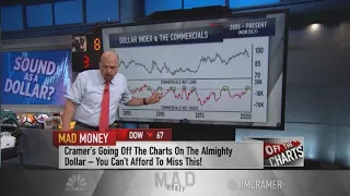 Jim Cramer: Charts show the U.S. dollar index could be bottoming