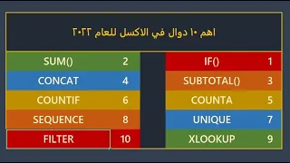 اهم 10 دوال في الاكسل للعام 2022