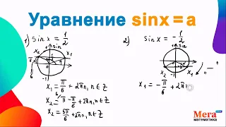 Уравнение sin x=a | Тригонометрическое уравнение | Алгебра 10 класс| Простое уравнение тригонометрии