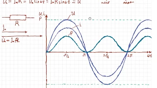 ТОЭ 27. Активное сопротивление в цепи синусоидального переменного тока.