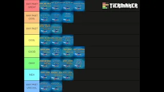 Sonic SatAM Episodes Tier List