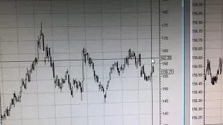 Рубль, газпром, доллар, нефть , Лукойл, Сбербанк, Яндекс, ФСК.  Обзор по бирже ммвб от 2 марта