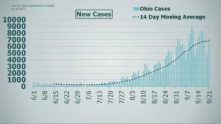 COVID-19 in Ohio: What you need to know - Sept. 21, 2021