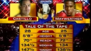 28Floyd Mayweather Jr  vs Jose Luis Castillo  04 20 2002