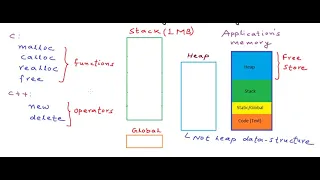 Pointers and dynamic memory   stack vs heap 1