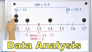 Interquartile Range (IQR) & Mean Absolute Deviation (MAD) - Data Analysis - [6-8-21]