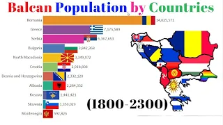 Balkan Peninsula Countries Population(1800-2300) & Projection-Population Ranking