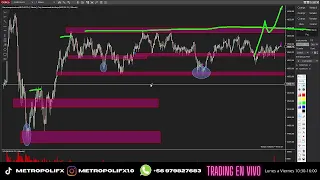 TRADING EN VIVO FUTUROS DEL NASDAQ Y SP-500