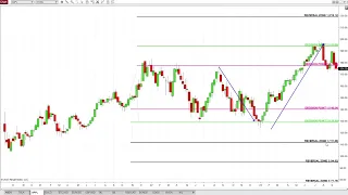 What to Expect on Futures, Stocks, Gold, FX with AlphaFibonacci System