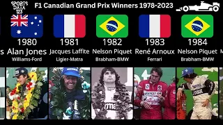 F1 Canadian Grand Prix Winners 1978-2023