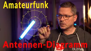 Amateurfunk Basics - Antennendiagramm einfach erklärt