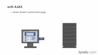 01 01 Что такое AJAX (Lynda.com - js and AJAX)