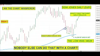 Live Streaming Technical Analysis with Oscar Carboni