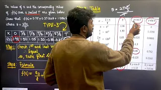 Harmonic Analysis in Tamil | Type 3 Problem | Transforms and Partial Differential Equations MA3351