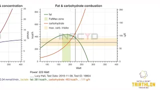 Lucy Hall's INSCYD Test Data