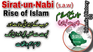 Early History of Islam explained  | life of Holy Prophet S.A.W and Rise of Islam
