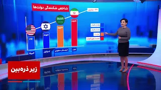 زیرذره‌بین: محاسبه شکنندگی جمهوری‌ اسلامی