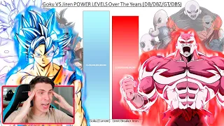 GOKU VS JIREN TRANSFORMACIONES NIVEL DE PODER - REACCION THEKALO