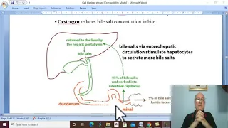 Biliary  disorders in Arabic 2 ( Predisposing factors for Gall Bladder Stones ) , by Dr. Wahdan