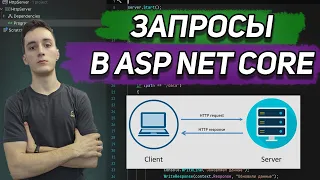 Запросы, контроллеры, эндпоинты в ASP.NET Core | Клиент серверное взаимодействие по HTTP