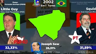 As Eleições Presidenciais Em São Miguel dos Campos (AL) - (1989 - 2022)