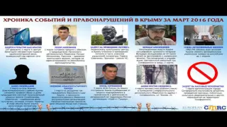 Analysis of human rights violation in occupied Crimea over the first 6 months of 2016. UCMC, 19.08